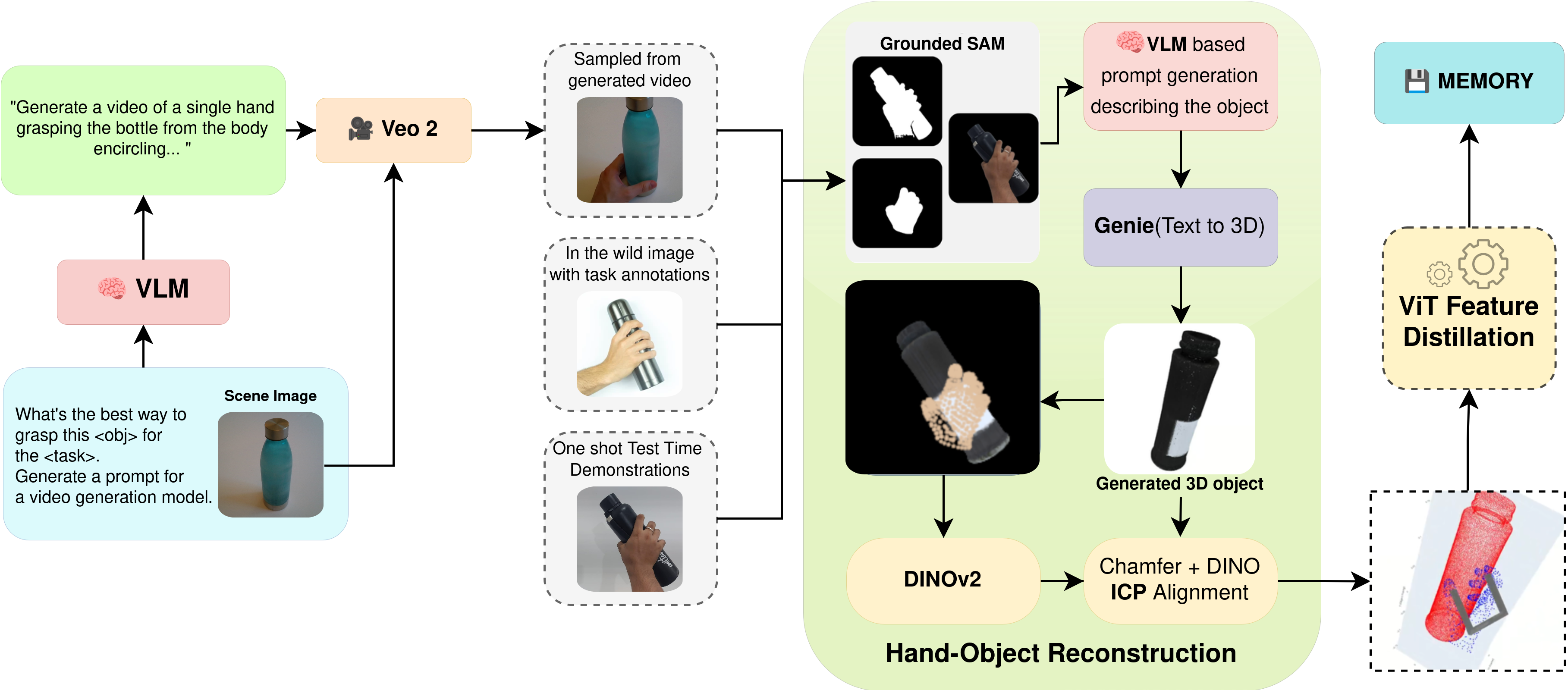 Memory Creation Pipeline
